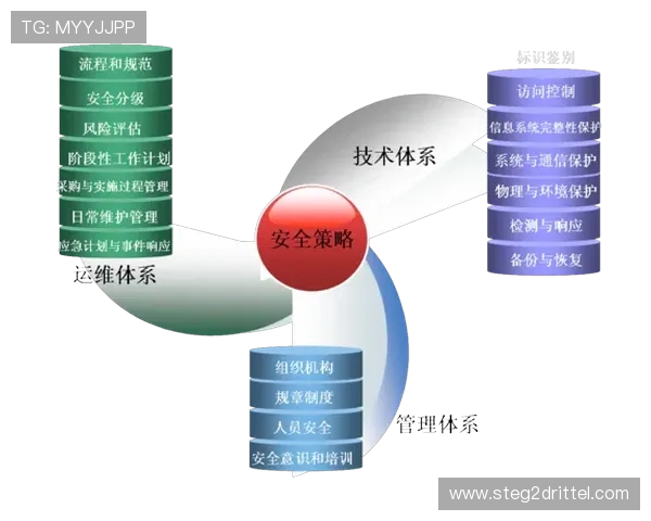 安全稳定的9游官网登录入口网页版入口地址，保障玩家账号信息安全与游戏体验